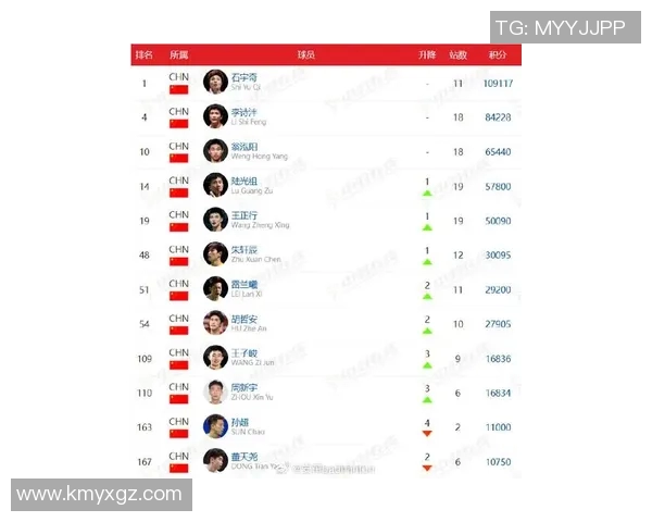 羽毛球配合实力榜单发布上海羽毛球队荣登第十位引关注
